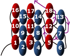 Ihoptagning in starten av flat peyote.