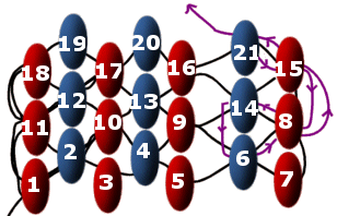 Intag i slutet av en rad i peyote.