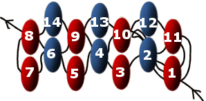 Flat ojmn peyote, rad fyra lggs till.