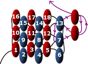 kning med 1 kolumn i flat peyote.