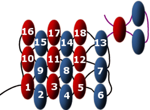 kning med 1 kolumn i flat peyote.