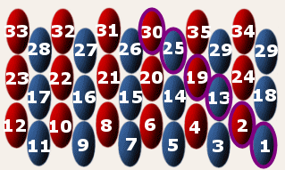 S hr ser mnstret fr exemplet ut.