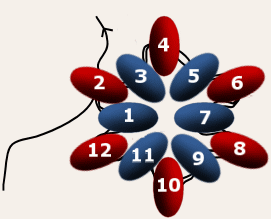 Hr ser vi hur rad 2 poppar upp och lgger sig ovanp rad 1.